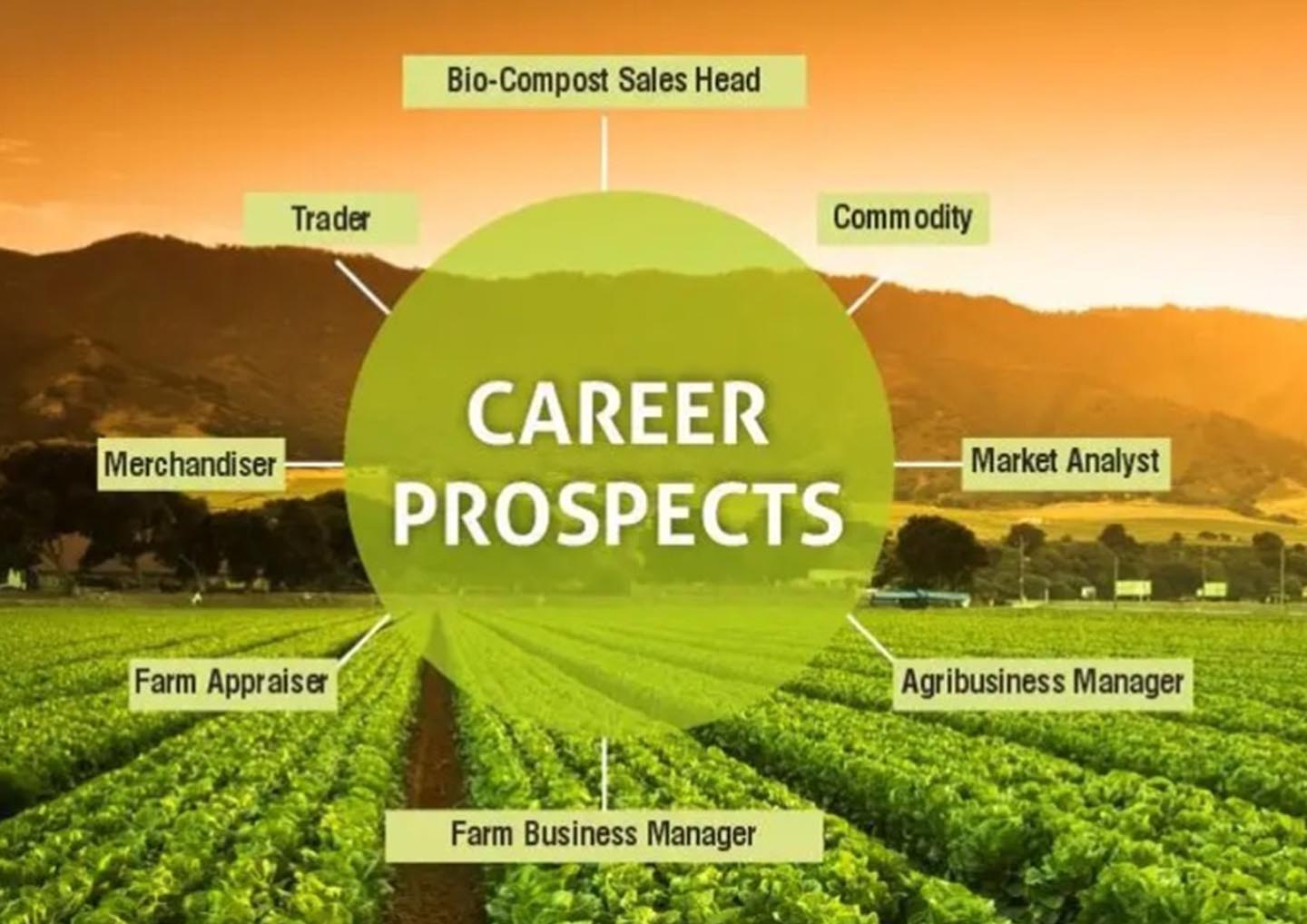 College of Agri Business Management, CABM, MBA in Agriculture